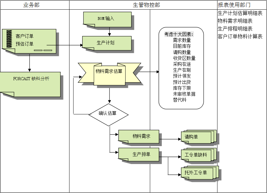 ERP星空手机站登录入口-星空online（中国）
的三大维度管理