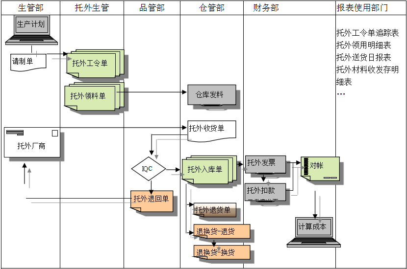 ERP星空手机站登录入口-星空online（中国）
给企业内部控制带来哪些影响及风险?