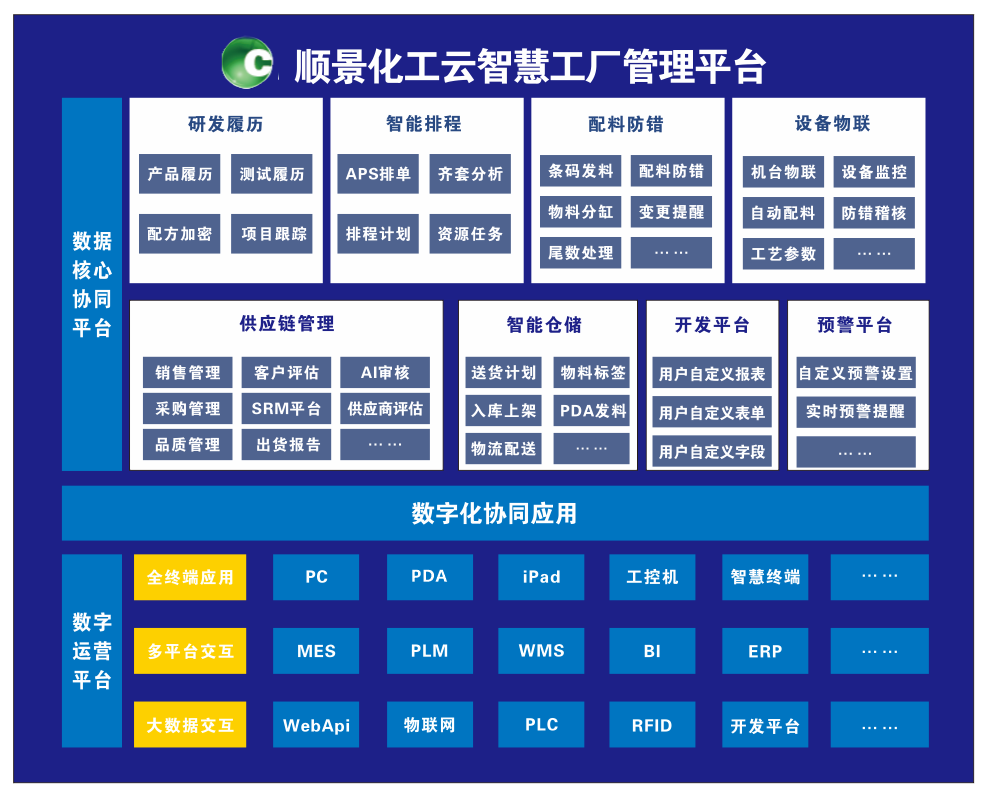 星空手机站登录入口-星空online（中国）化工云智慧工厂管理平台